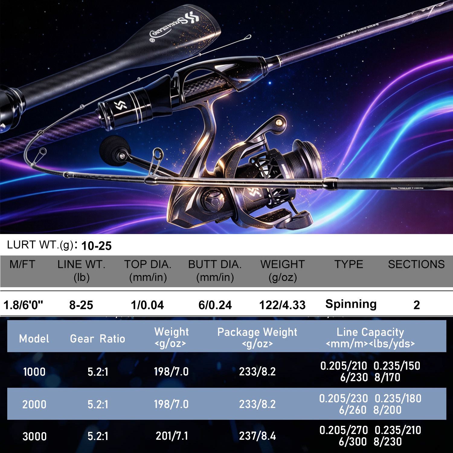 Sougayilang 1.8m Spinning Fish - Fishing Equipment Online ulasan dan harga