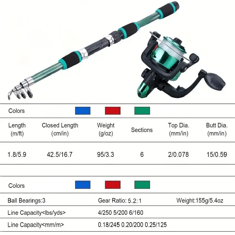 Fishing Pole Set Full Kits Wit - Fishing Equipment Online ulasan dan harga