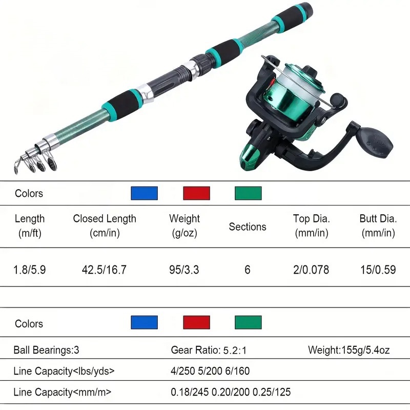 Fishing Pole Set Full Kits Wit - Fishing Equipment Online ulasan dan harga